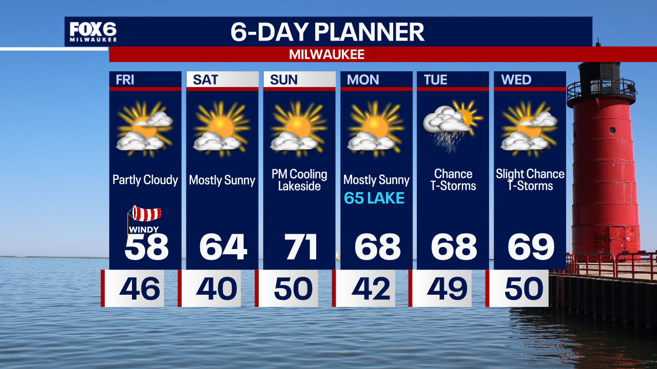 Weather Webcast with Tom Wachs