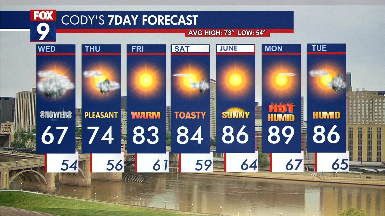 MN weather: Wednesday forecast update