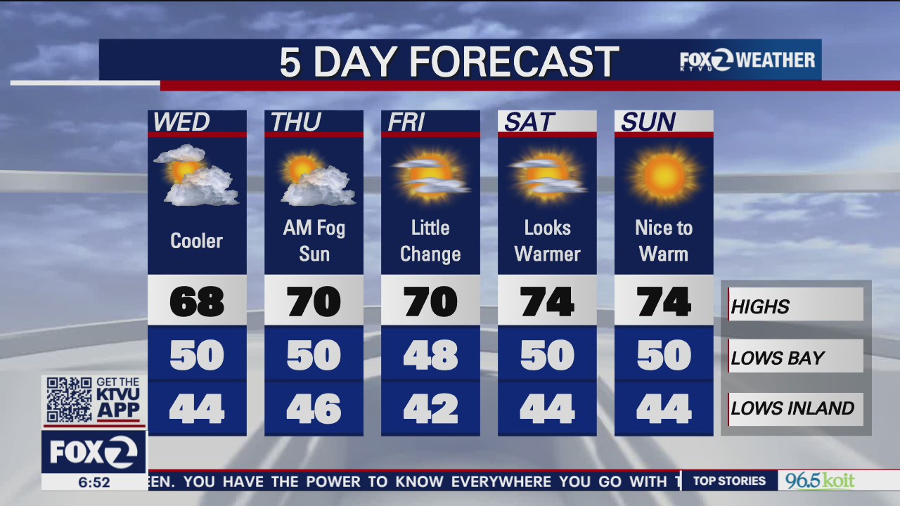 Cooler, temps in 60s