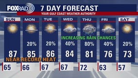 Houston weather: More warm temps Sunday