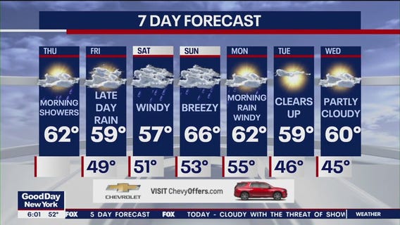 NYC weather forecast