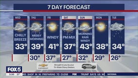 NYC weather forecast