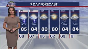 Chicago weather: Here's your Friday forecast