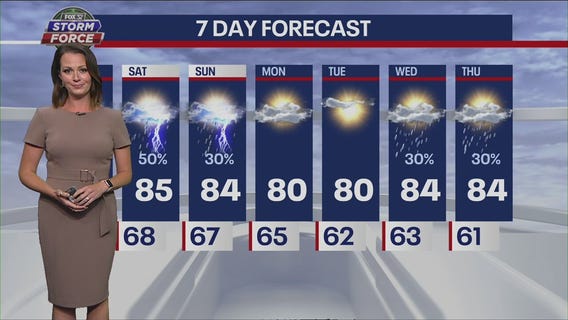 Chicago weather: Here's your Friday forecast