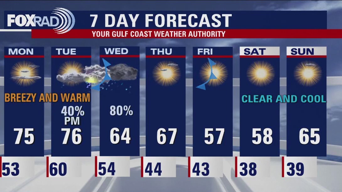 Houston weather: Sunday evening/Monday morning forecast