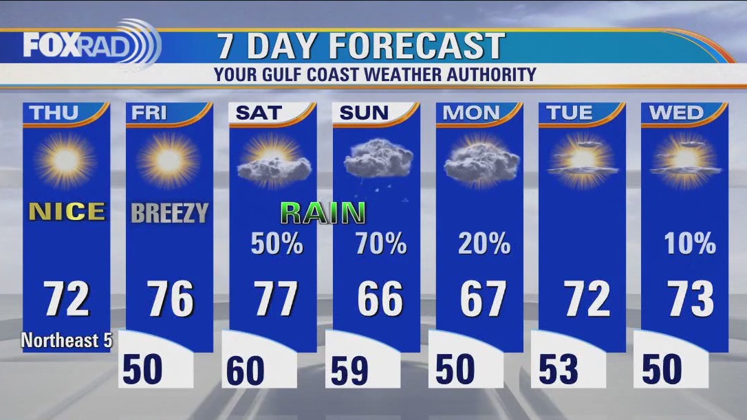 Houston weather: Clear and chilly Thursday morning, then sunny, dry and mild