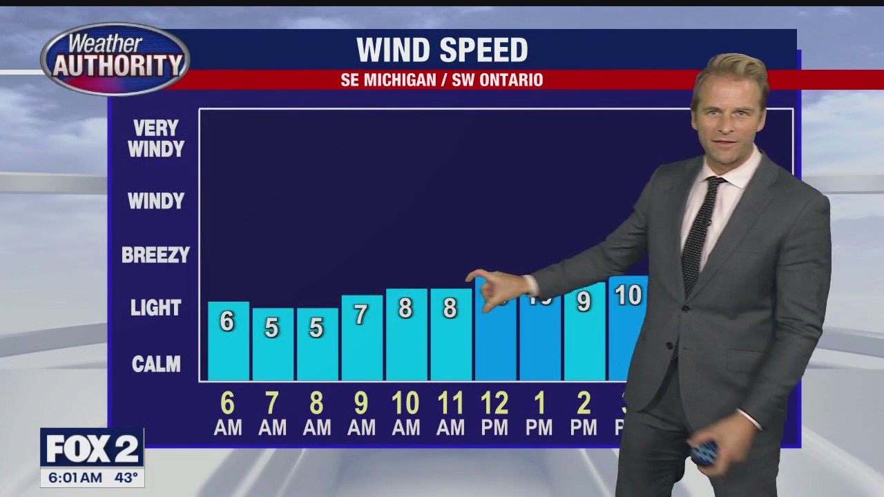 Dry weekend with temps in the 50s