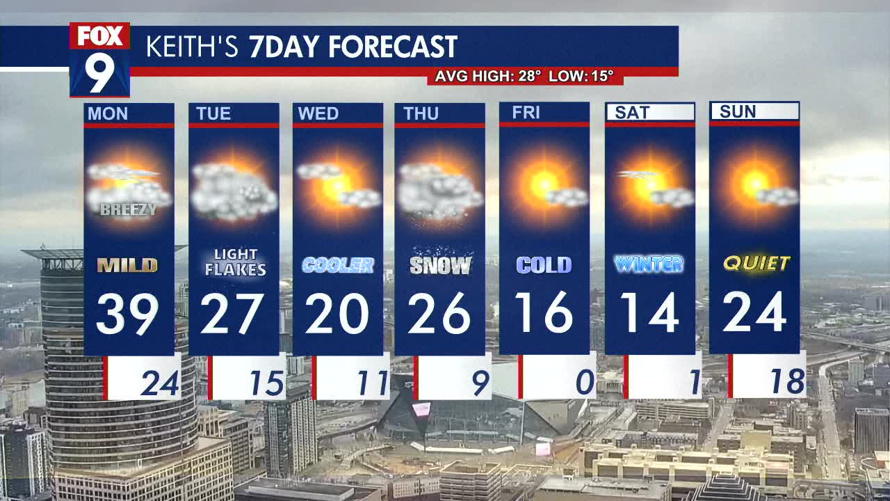 MN weather: Monday forecast update