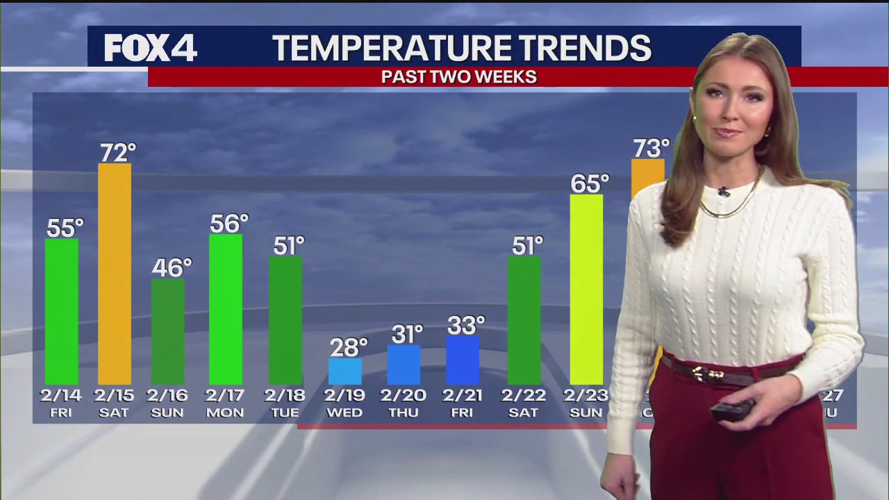 Dallas weather: Feb. 27 morning forecast