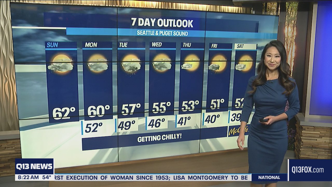 Cloudy with scattered rain showers on Sunday
