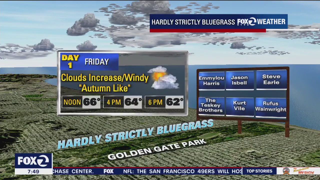 ?Take a jacket?: Chilly conditions ahead for Friday?s Hardly Strictly concerts