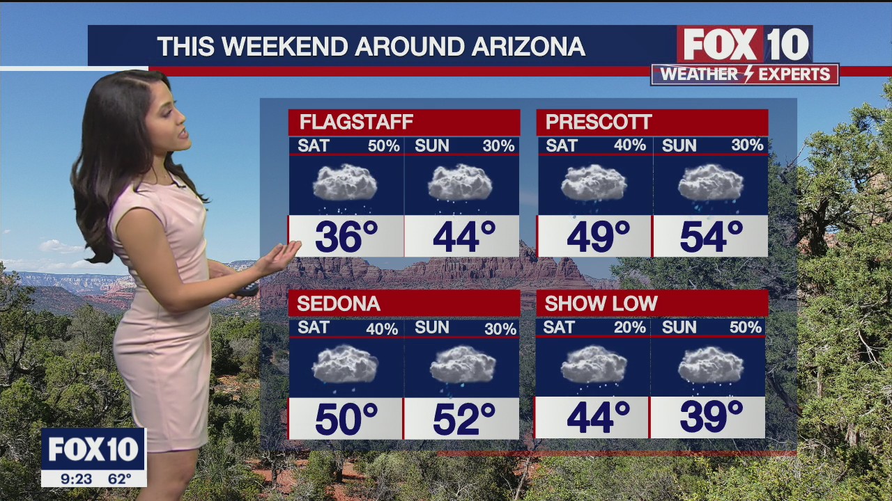 Evening Weather Forecast - 1/21/2022