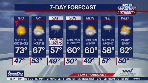 Weather Authority: Thursday morning forecast