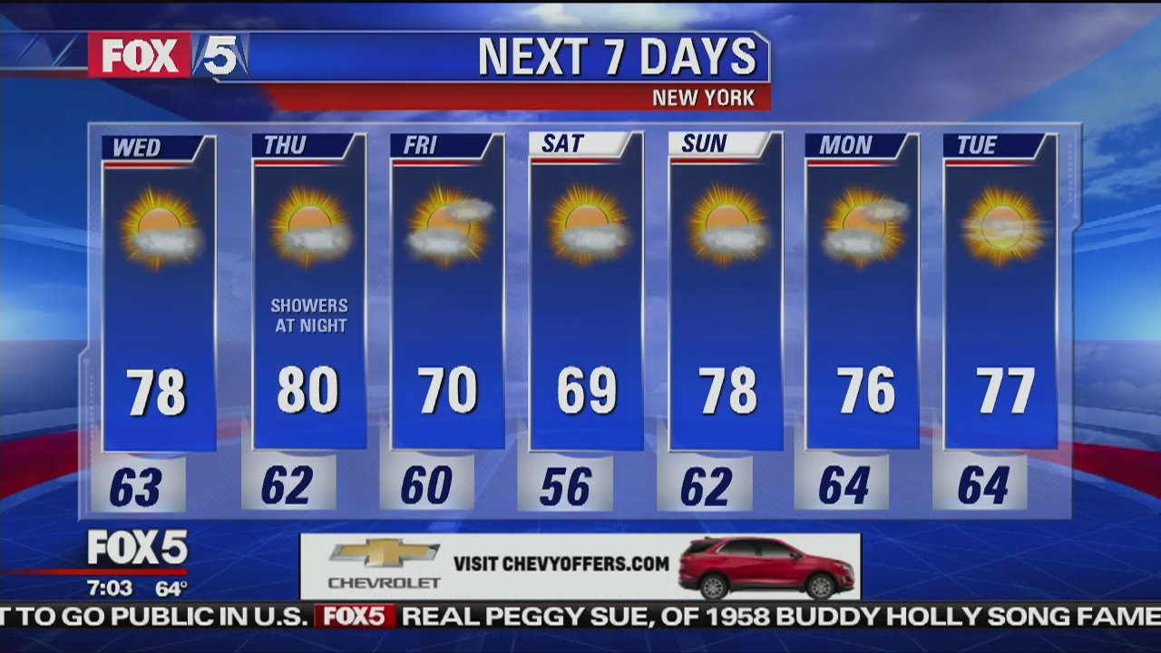 Weather | FOX 5 New York