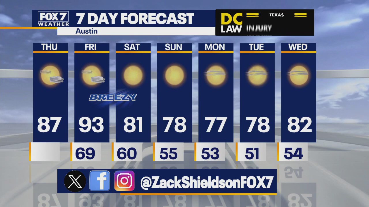 Austin weather: Comfy days, chilly nights