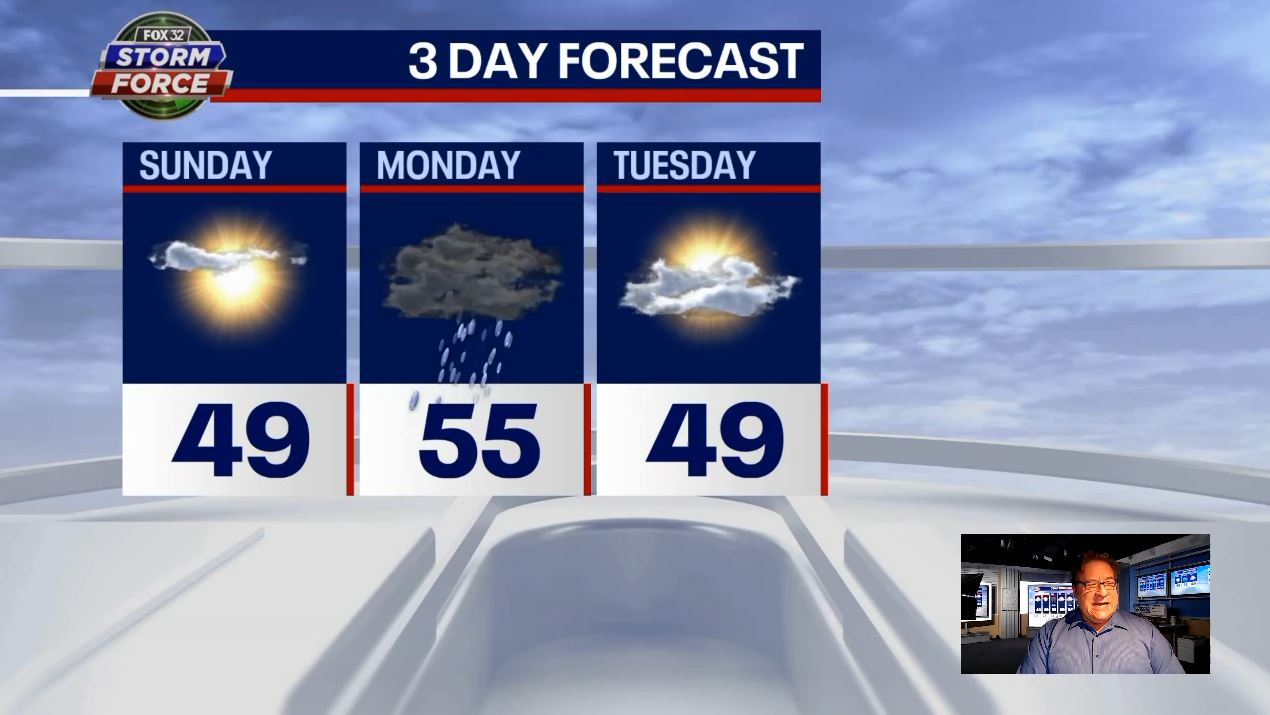 Chicago weather: Mix of clouds and sunshine on the way with climbing temps