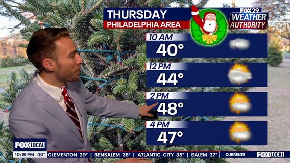 Weather Authority: Wednesday night forecast