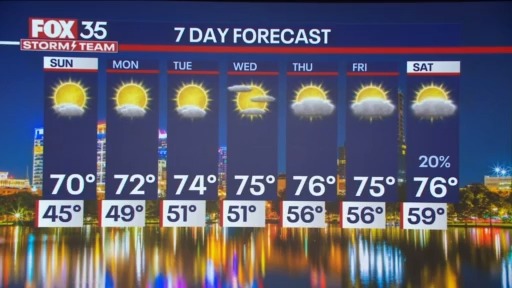 Orlando PM Weather Forecast: January 25, 2025