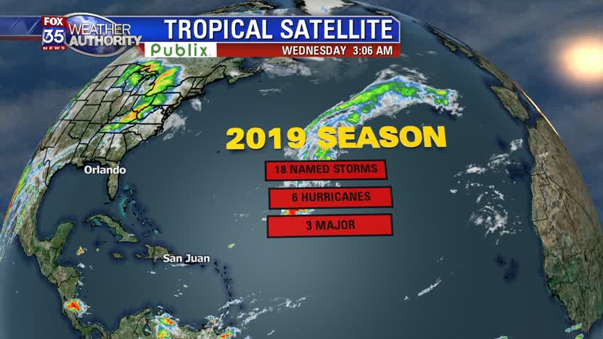 Tracking the Tropics: November 27