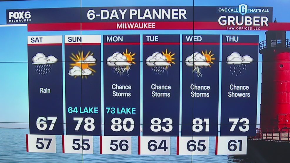 Weather webcast with Lisa Michaels