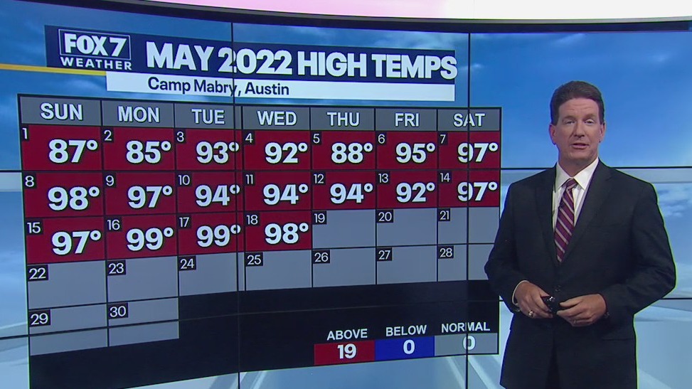 Record temps continue in Central Texas, rain likely next week