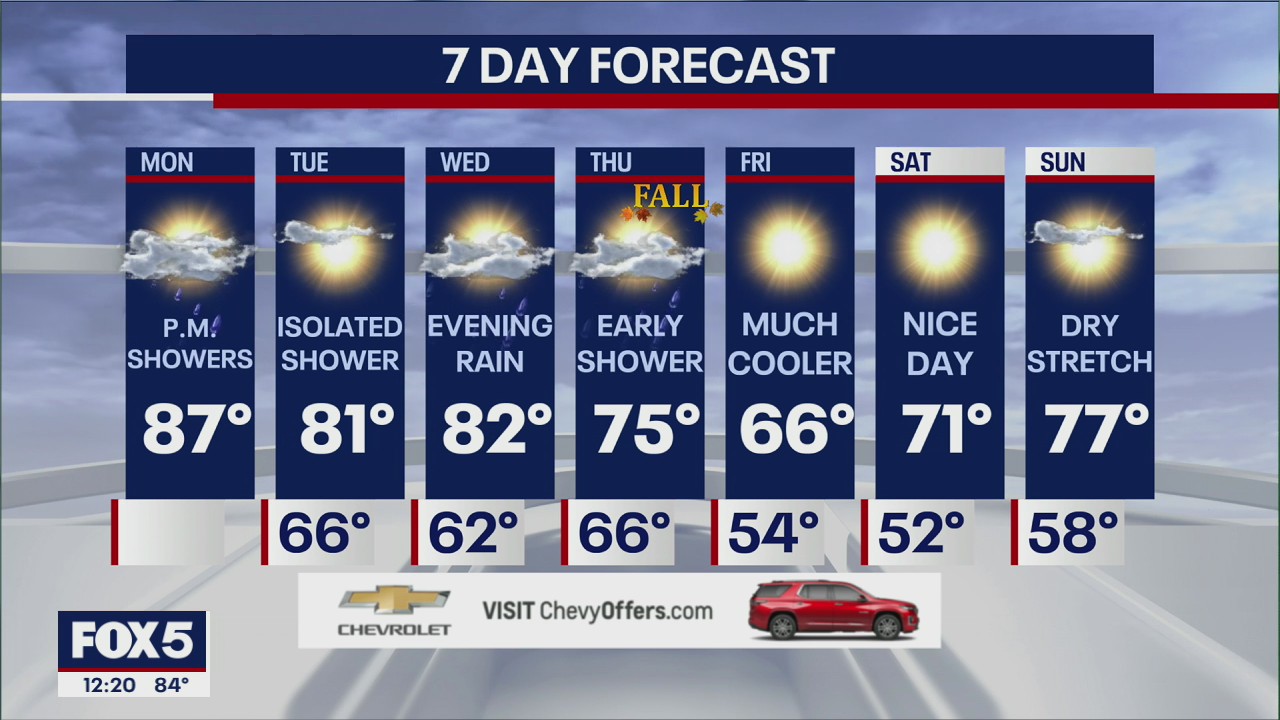 NYC Weather Forecast