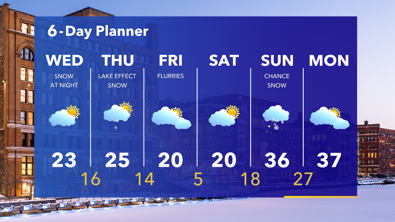 Weather Webcast with Tom Wachs