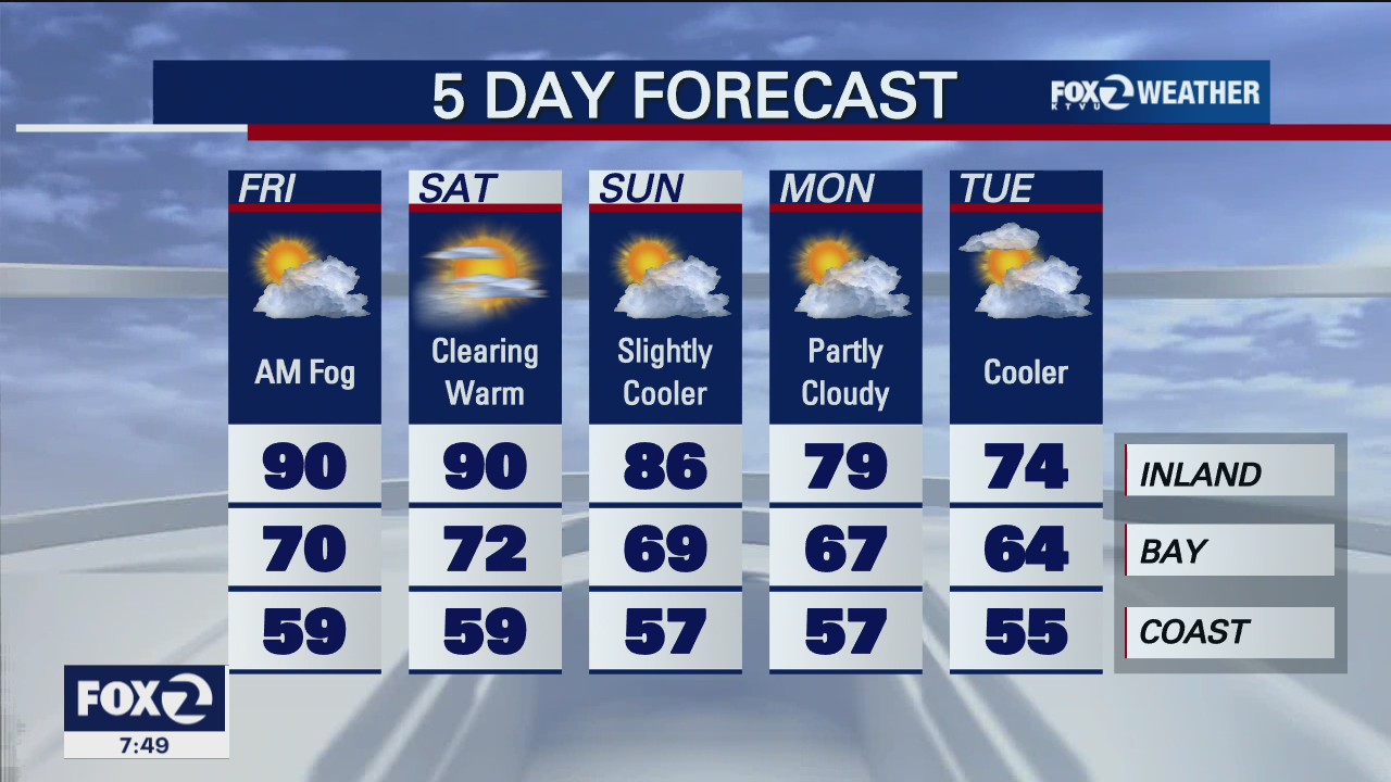 Warm temps sticking around