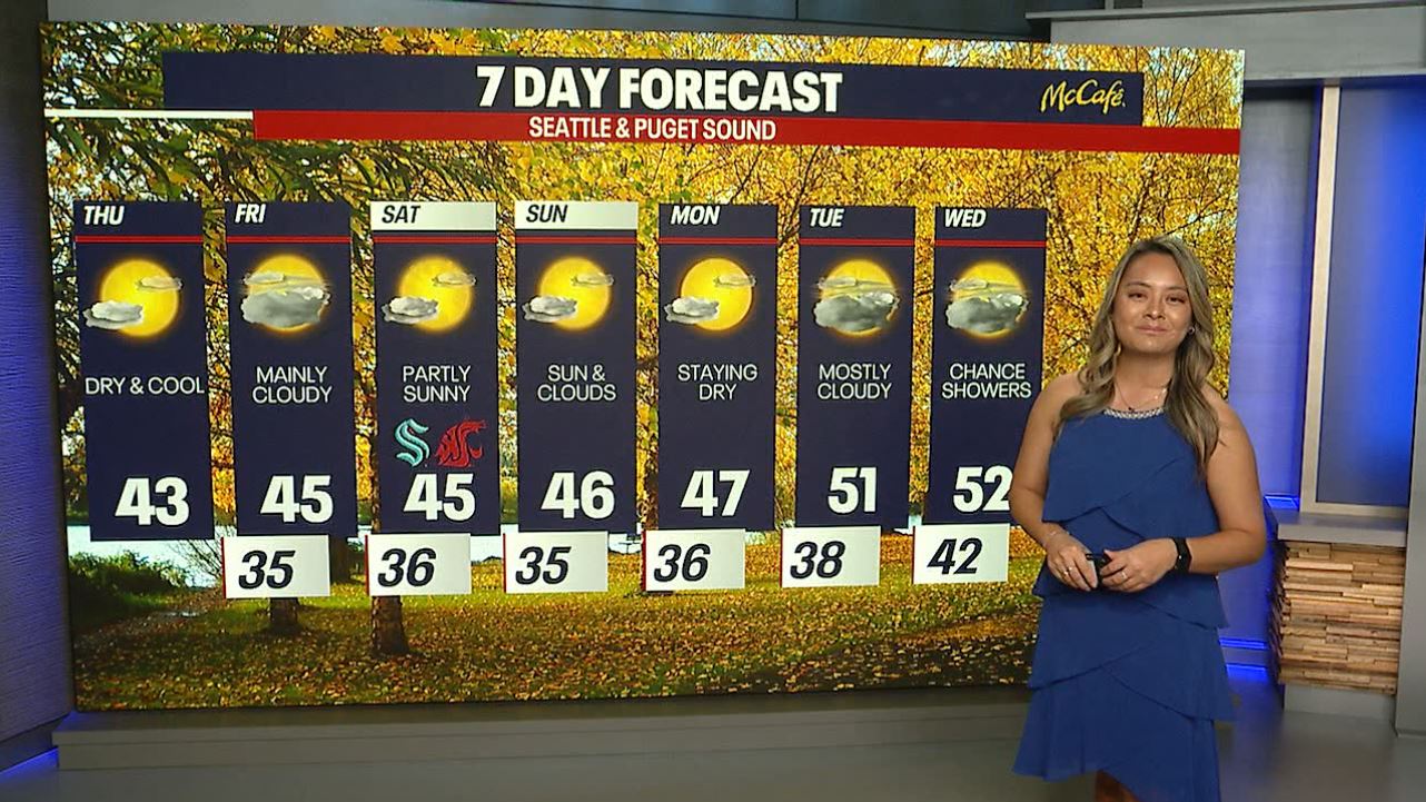 Seattle weather: Dry and cool Thanksgiving Day forecast