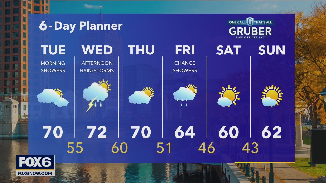 Weather webcast with Rob Haswell