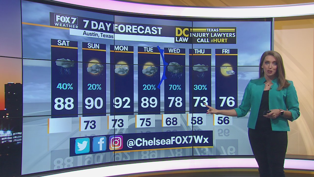 Morning weather forecast for September 5, 2020