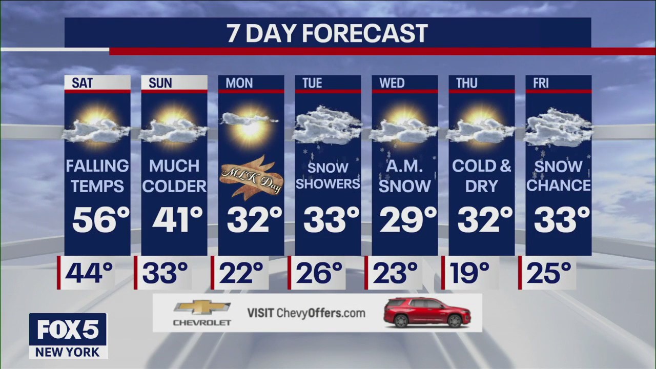 Weather forecast | FOX 5 New York