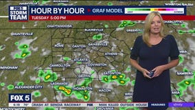 Monday morning weather forecast