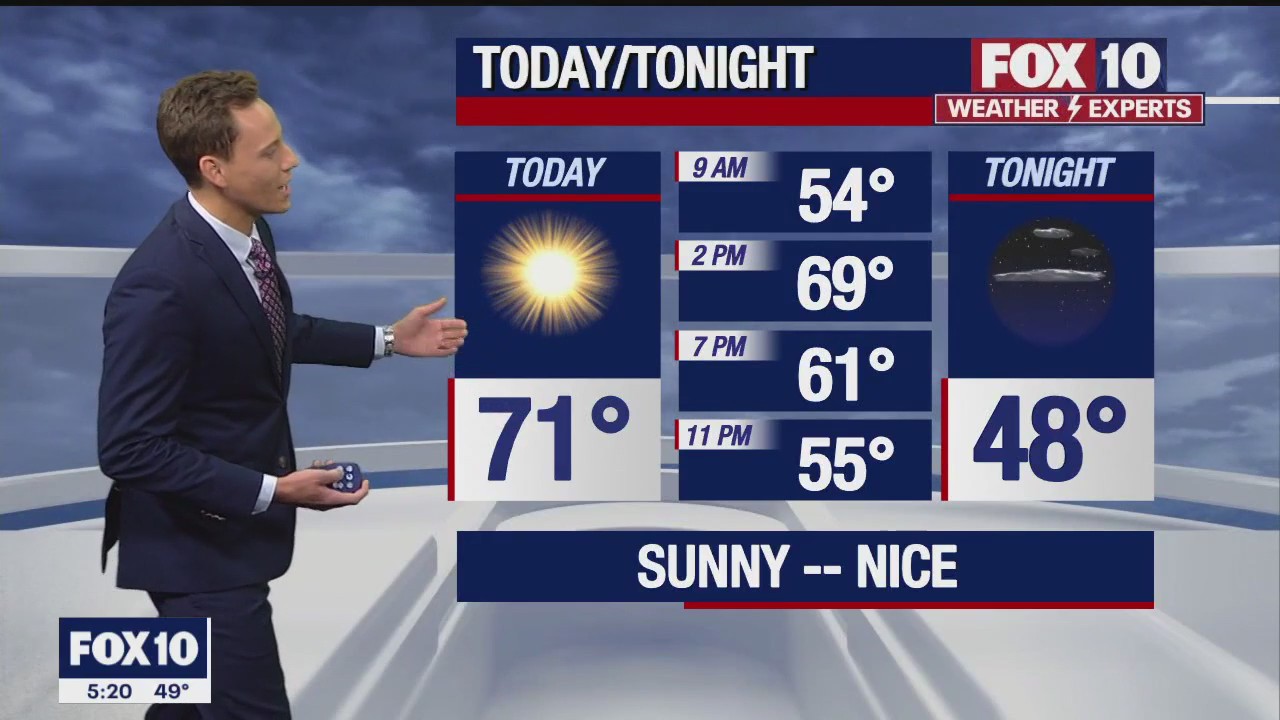 Morning Weather Forecast - 11/18/22