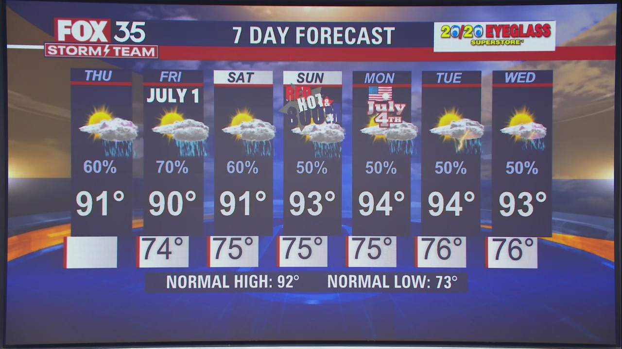 Weather Forecast: June 30, 2022