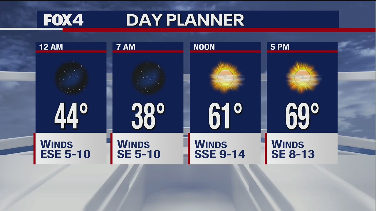 March 9 overnight forecast