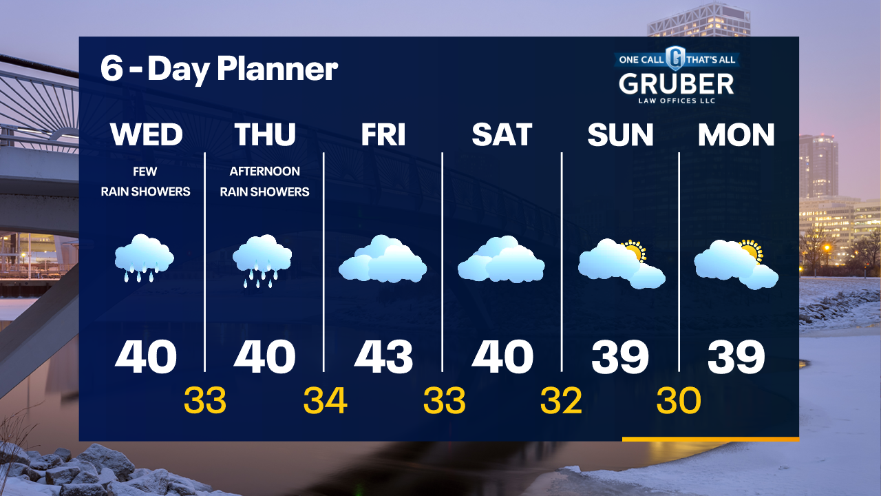 Weather Webcast with Tom Wachs