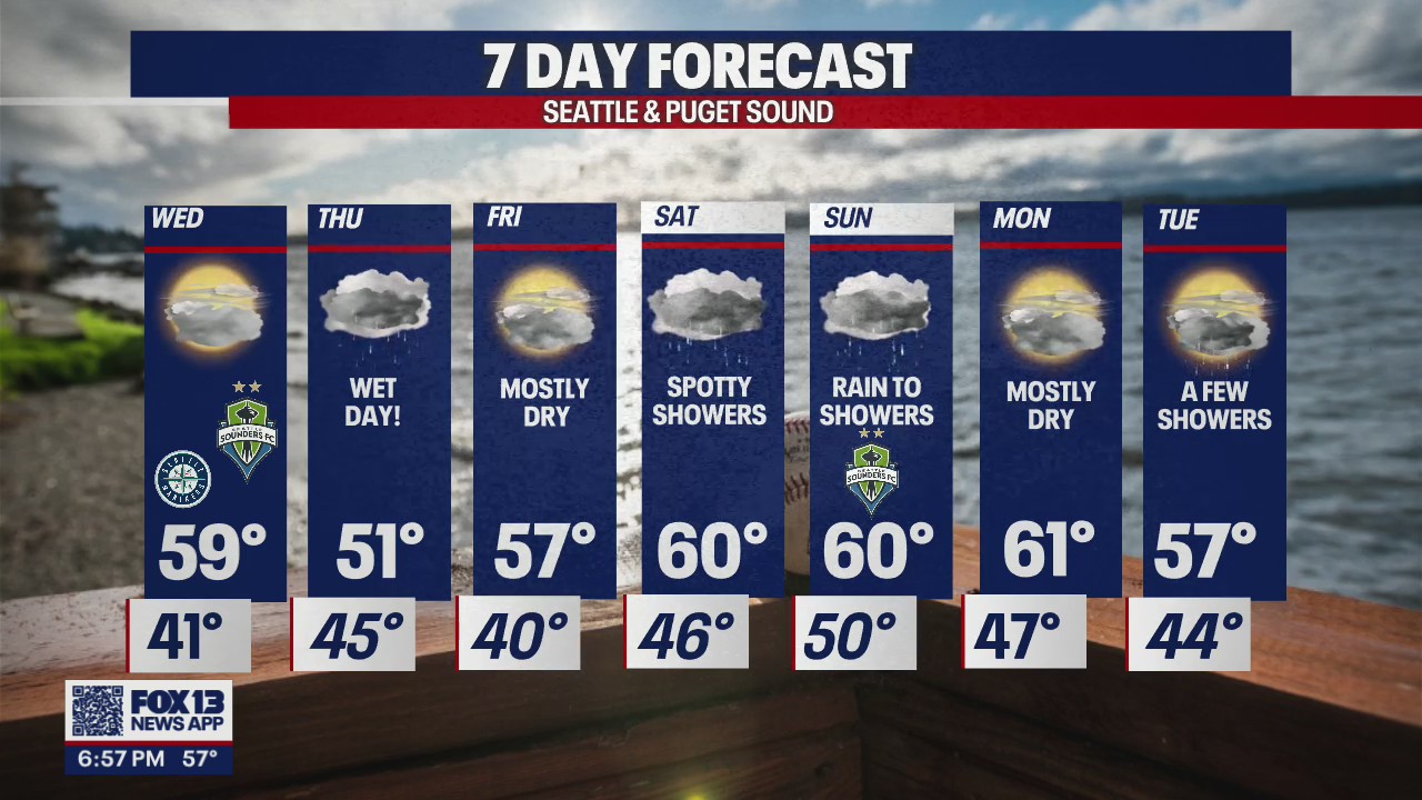 A mostly dry week (sadly) giving way to a wet weekend!