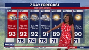 Hot and humid weekend weather