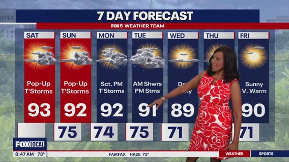 Hot and humid weekend weather