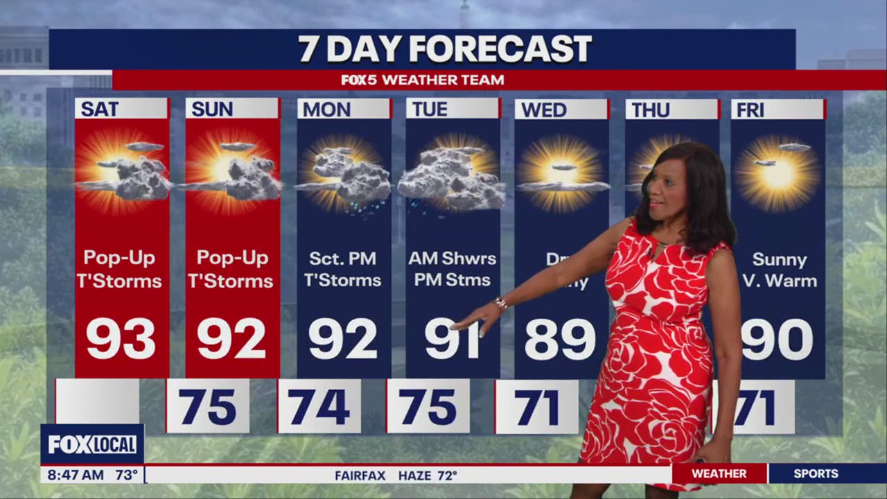 Hot and humid weekend weather