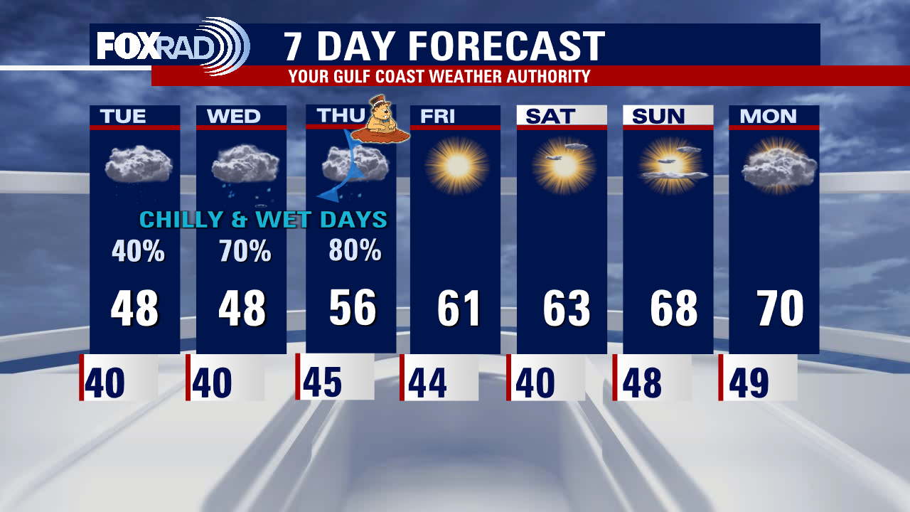 Monday evening weather forecast with Meteorologist Remeisha Shade