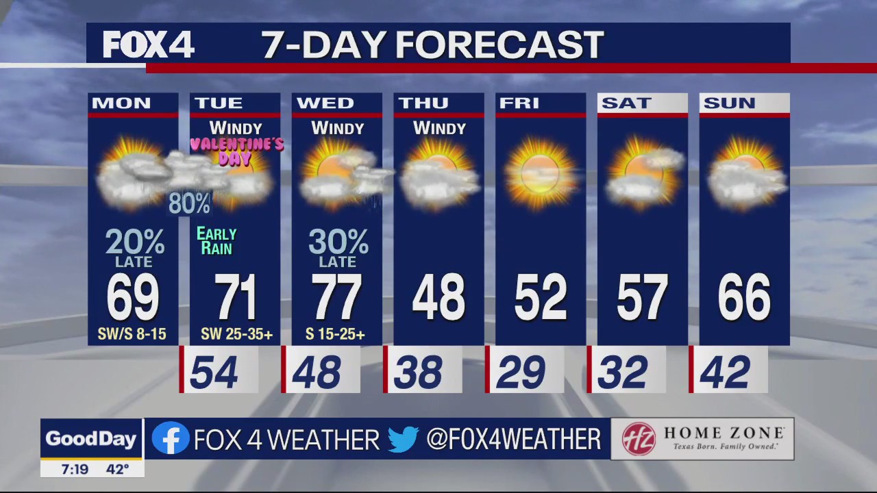 Dallas Weather: Feb. 13 morning forecast