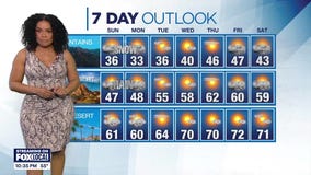 Weather forecast for Saturday, Jan. 25