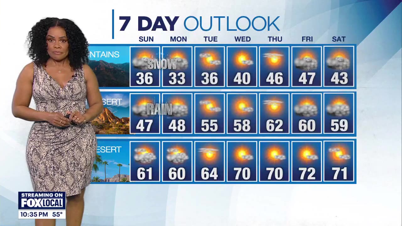 Weather forecast for Saturday, Jan. 25