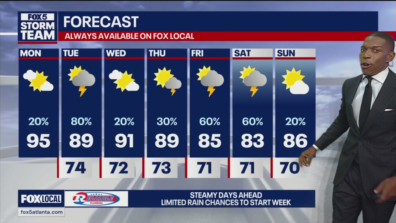Monday noon weather forecast