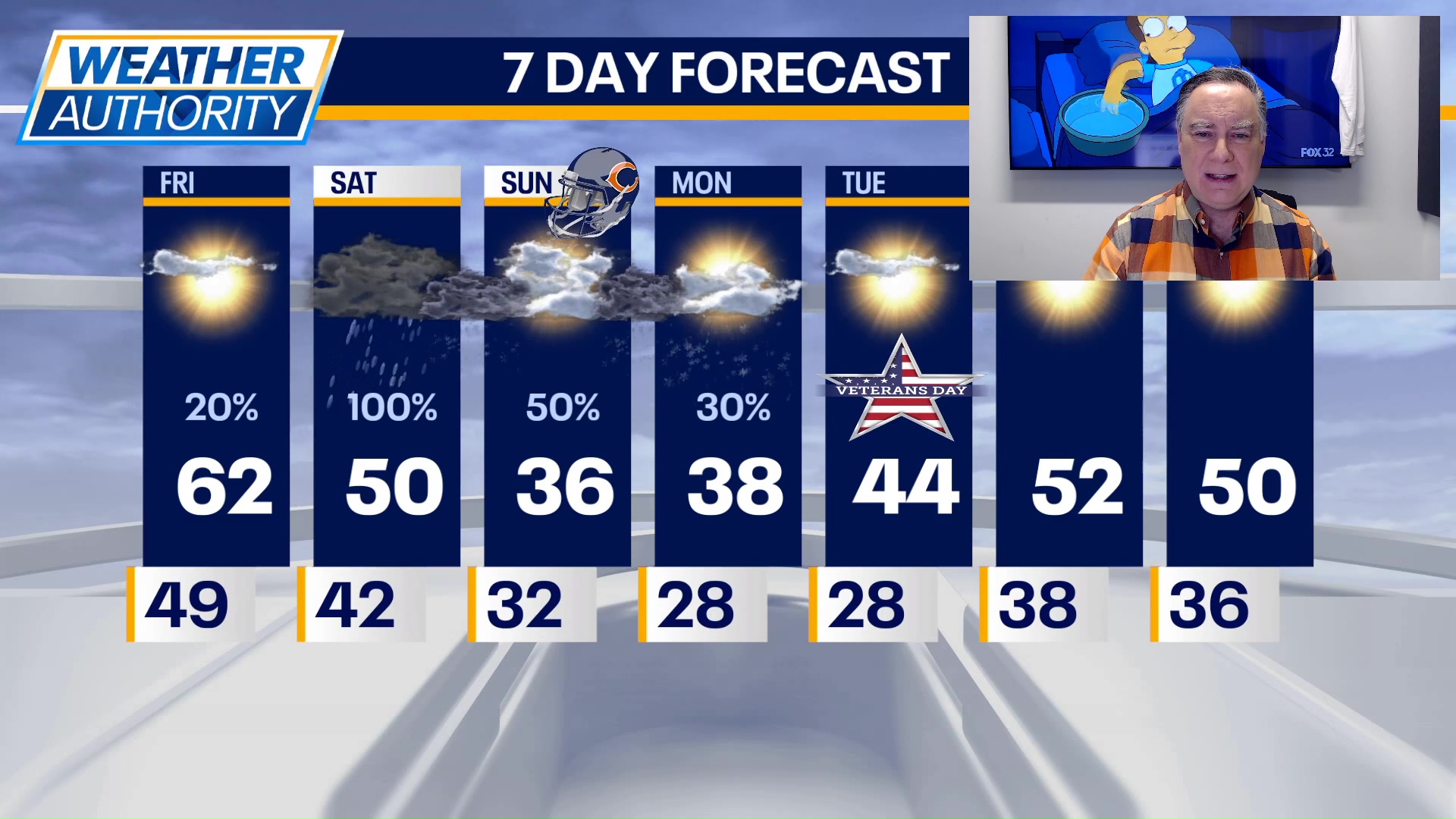 Chicago weather: Friday morning forecast