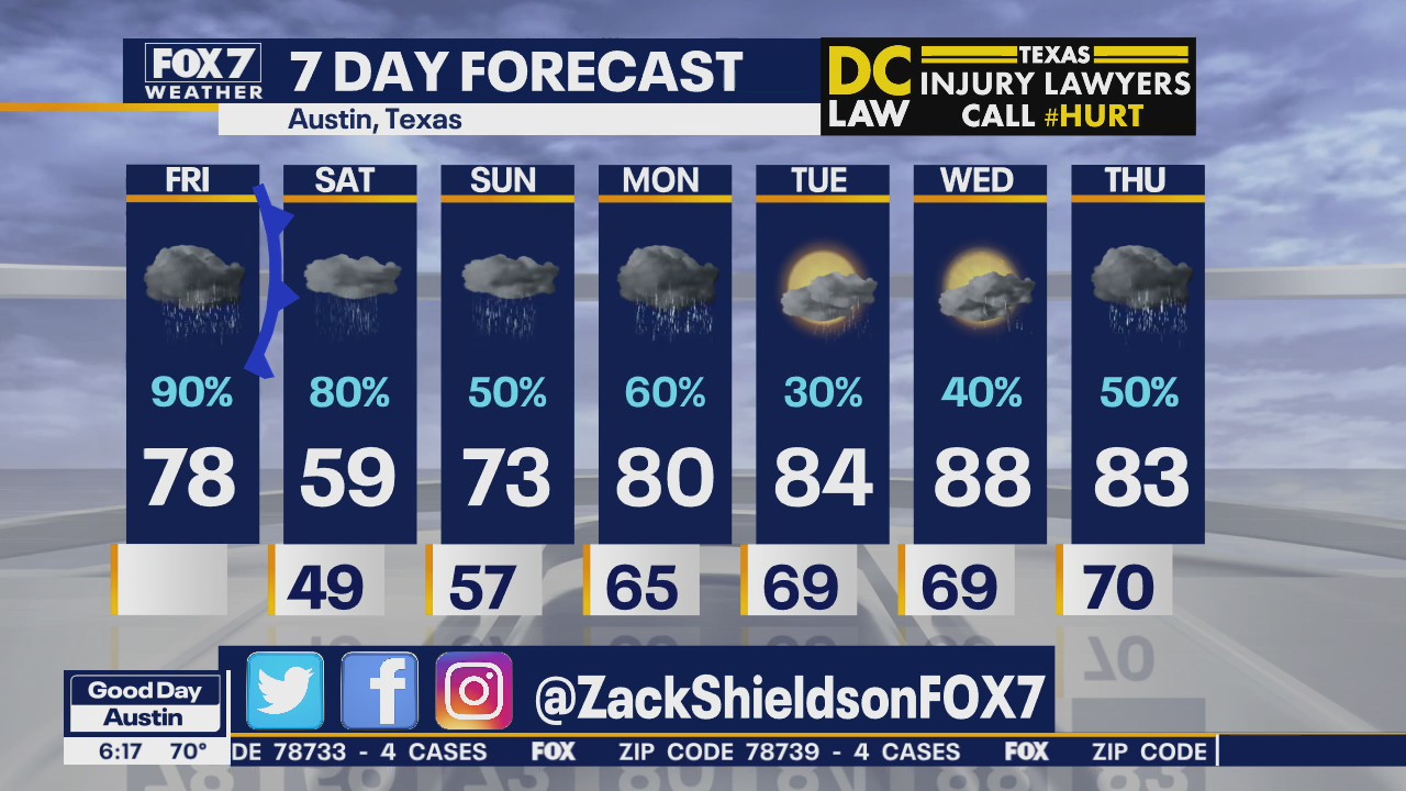 Morning weather forecast for April 3, 2020