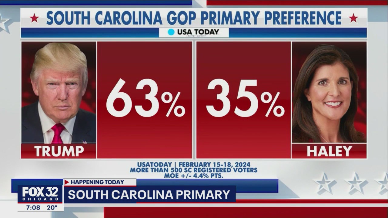 Trump takes lead as South Carolina primary gets underway