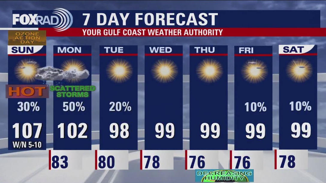 FOX 26 Houston Weather Forecast